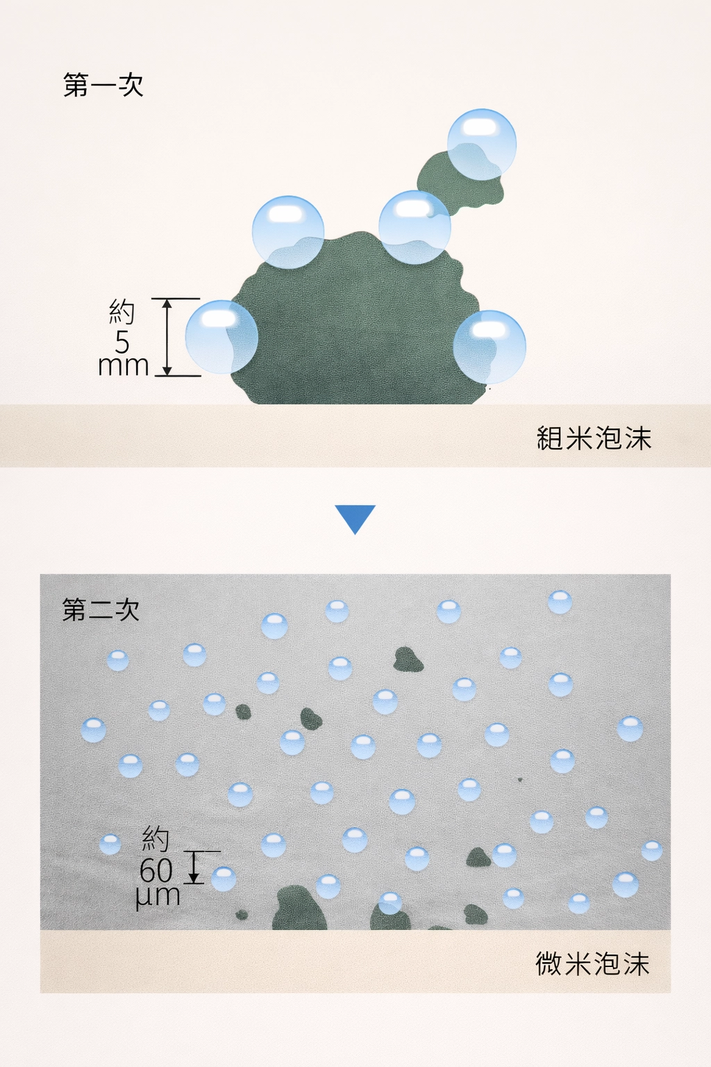 雙效泡沫能降低污物與陶瓷表面的接觸力