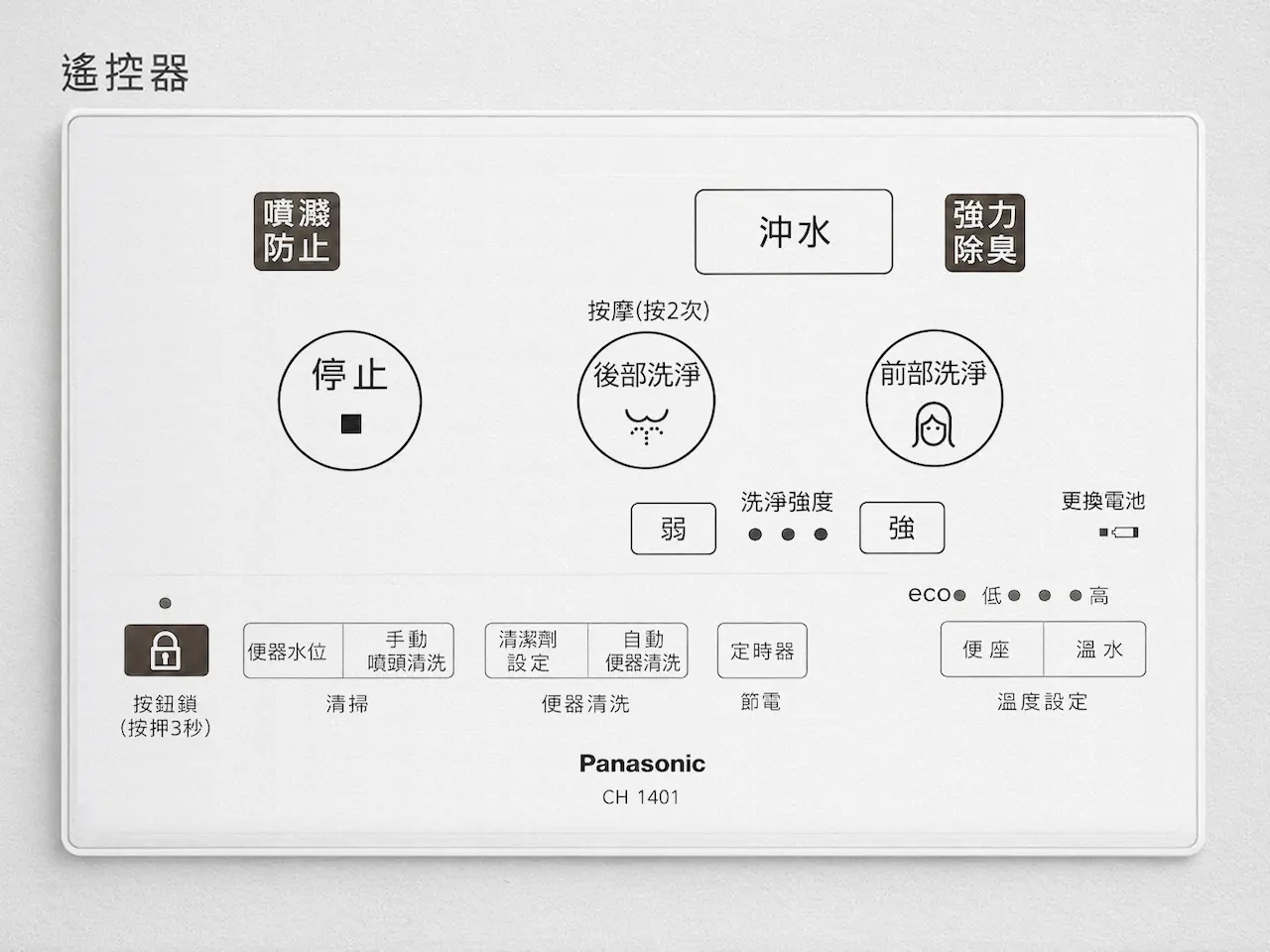 遙控器設計以常用功能為核心，操作按鍵簡單直覺，主要集中在清洗與停止等基本功能，無需記憶複雜設定，即可輕鬆上手使用。
